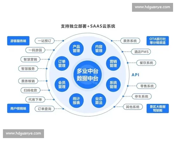 打造高效企业SaaS系统助力数字化转型提升管理与运营效率